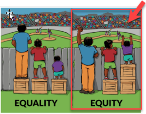 equity